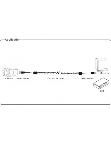 Balun Utp Video Hasta Mpx O Hasta M De Distancia Par Bornera