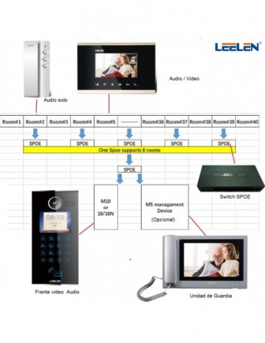 Switch Leelen 8 Puertos Poe + Uplink