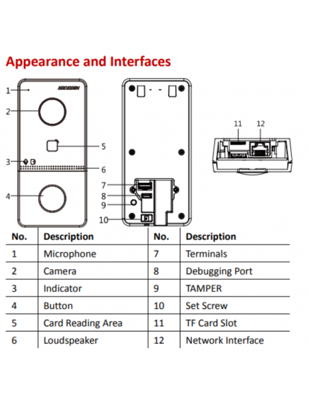 Videoportero IP Hikvision, 2Mpx