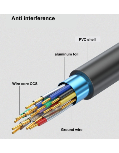 Cable Hdmi 3 Metros Enchapado En Oro Blindado Full Hd 1080p Transferencia  18 Gbps